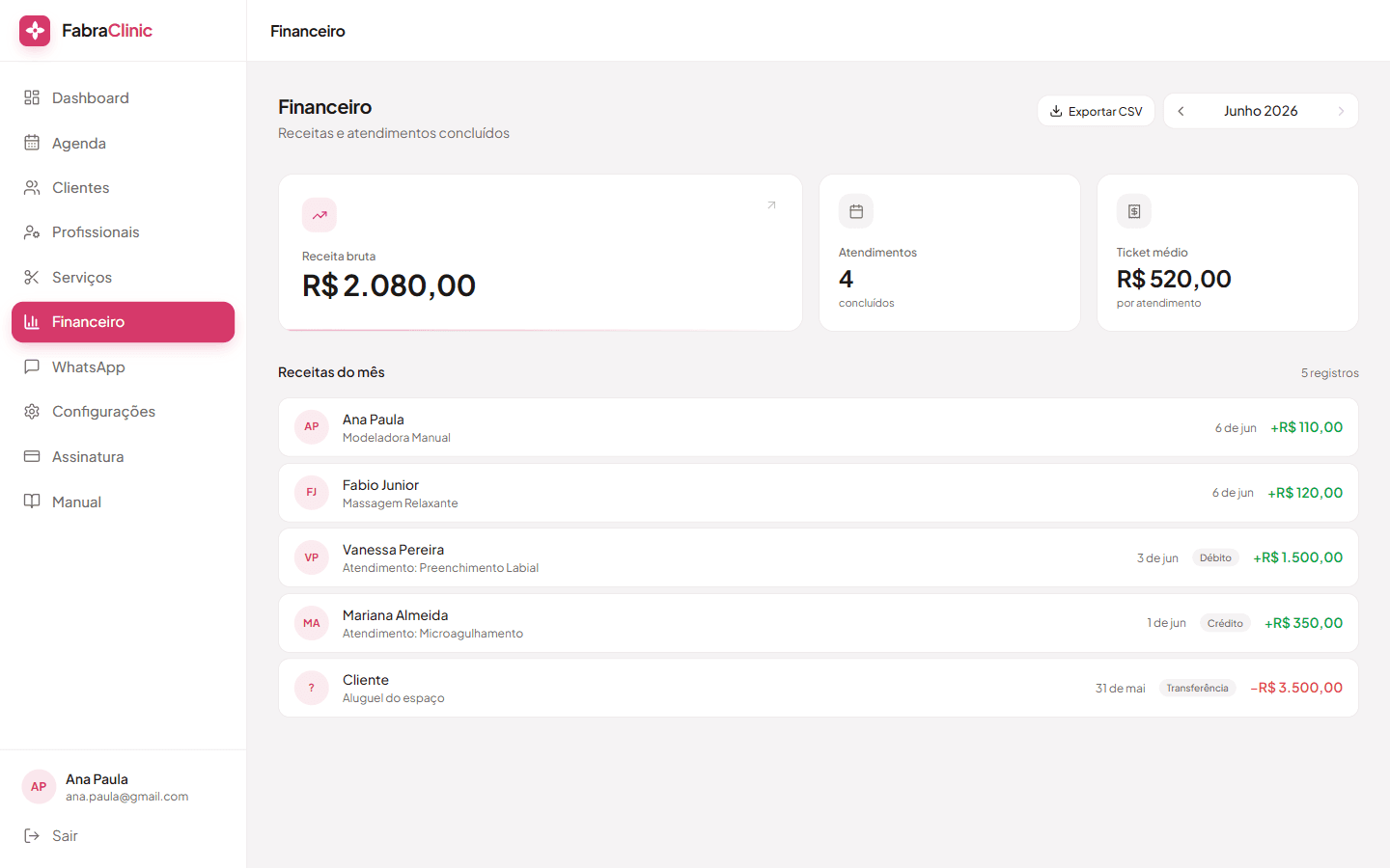 Painel financeiro do FabraClinic com receita do mês e lançamentos