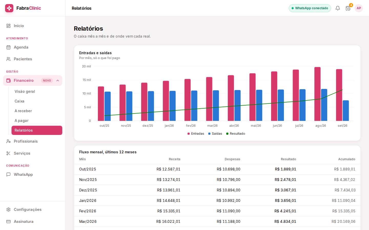 Financeiro: Relatórios